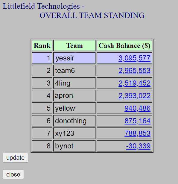Littlefield teams ranked by cash balance